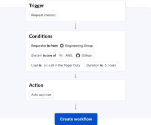 Axiom Platform: Axiom Modern PAM Platform