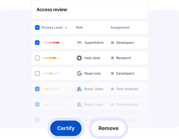 Axiom Platform: Axiom Modern PAM Platform